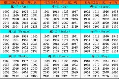 1993年属相|1993出生属什么生肖查询，1993多大年龄，1993今年几岁